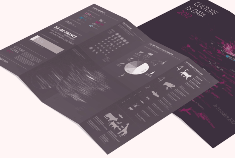 User Studio (R&D) – Culture is Data : Valoriser l’activité culturelle en France